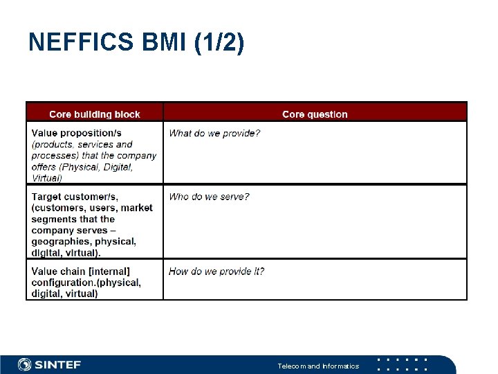 NEFFICS BMI (1/2) Telecom and Informatics 