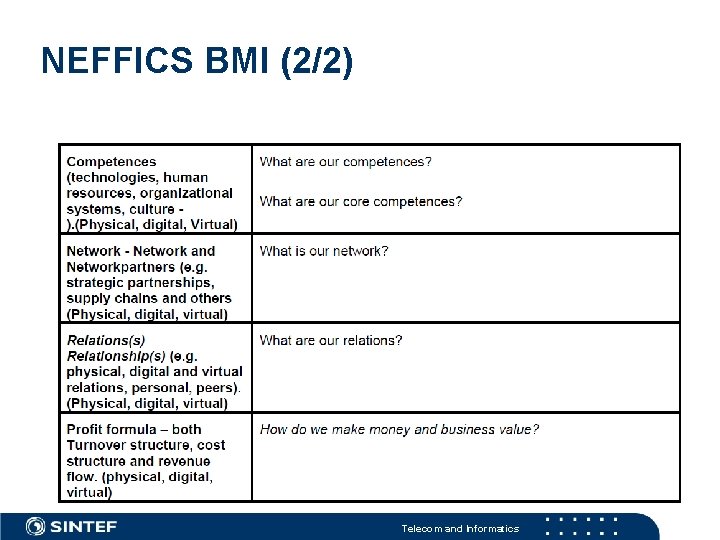 NEFFICS BMI (2/2) Telecom and Informatics 
