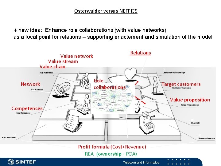 Osterwalder versus NEFFICS + new idea: Enhance role collaborations (with value networks) as a