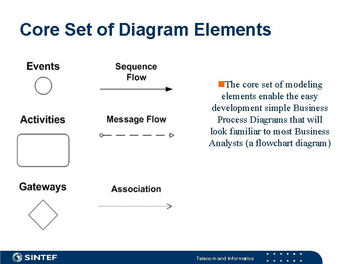 Core Set of Diagram Elements The core set of modeling elements enable the easy