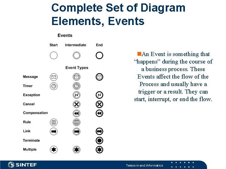 Complete Set of Diagram Elements, Events An Event is something that “happens” during the