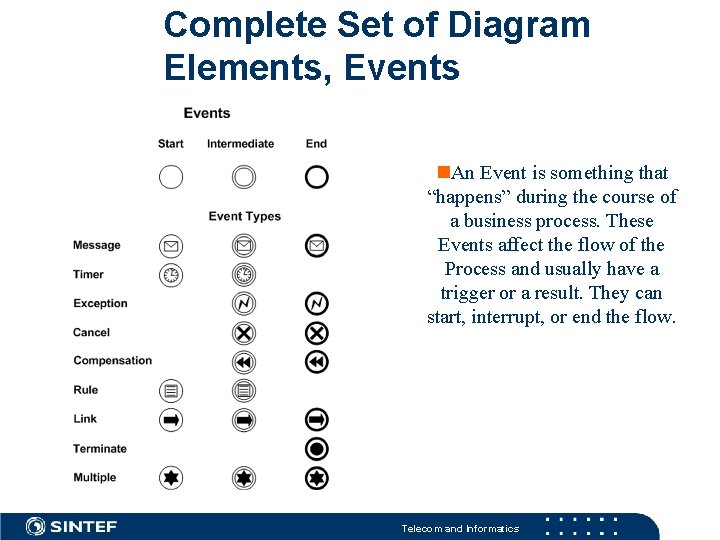 Complete Set of Diagram Elements, Events An Event is something that “happens” during the Complete Set of Diagram Elements, Events An Event is something that “happens” during the