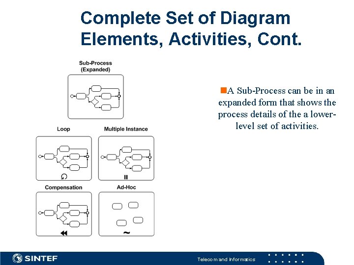 Complete Set of Diagram Elements, Activities, Cont. A Sub-Process can be in an expanded