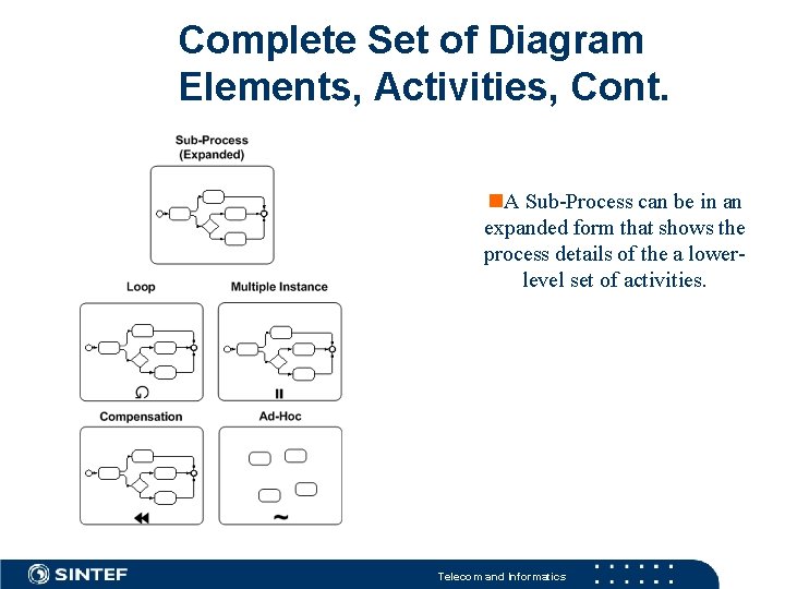 Complete Set of Diagram Elements, Activities, Cont. A Sub-Process can be in an expanded Complete Set of Diagram Elements, Activities, Cont. A Sub-Process can be in an expanded