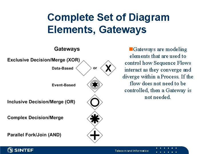 Complete Set of Diagram Elements, Gateways are modeling elements that are used to control