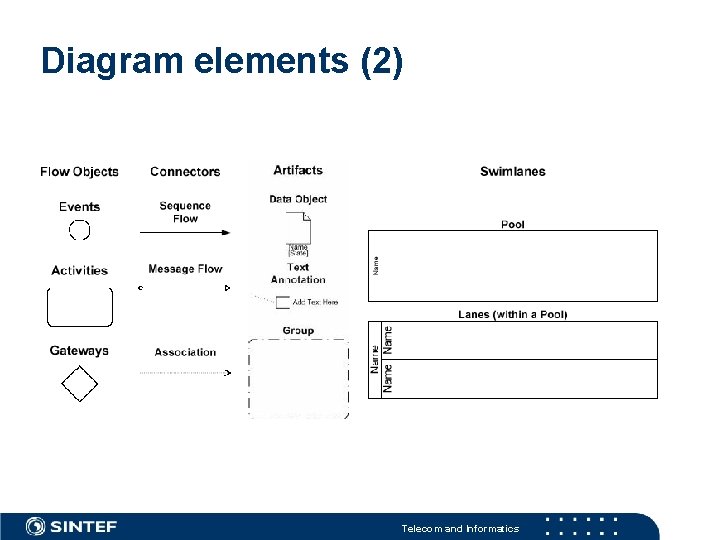 Diagram elements (2) Telecom and Informatics 
