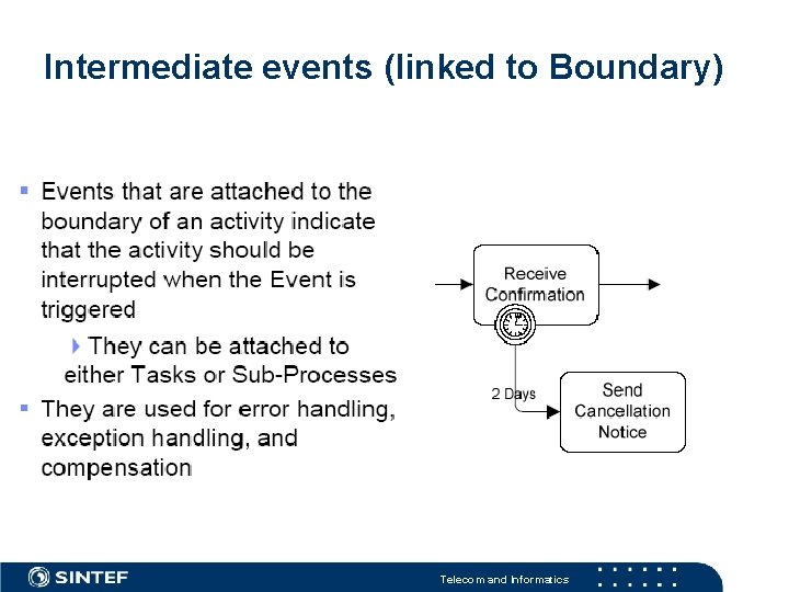 Intermediate events (linked to Boundary) Telecom and Informatics 