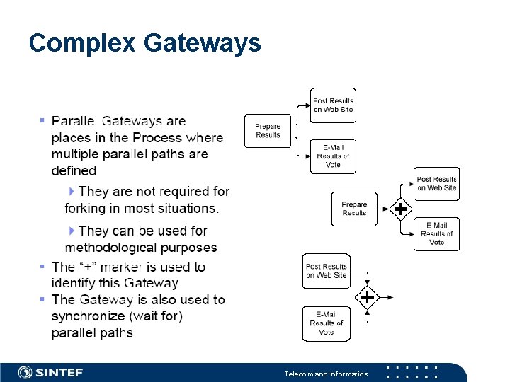Complex Gateways Telecom and Informatics Complex Gateways Telecom and Informatics