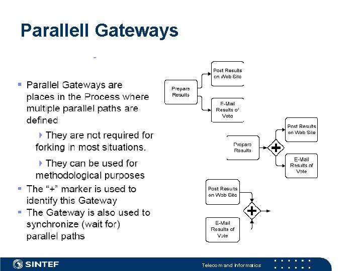 Parallell Gateways Telecom and Informatics 
