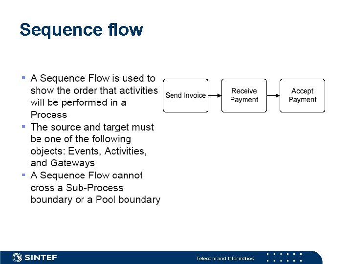 Sequence flow Telecom and Informatics 