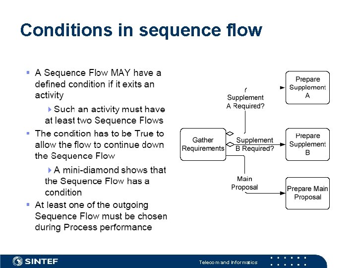 Conditions in sequence flow Telecom and Informatics 