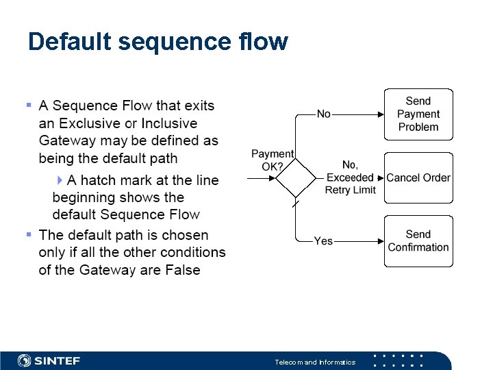 Default sequence flow Telecom and Informatics 