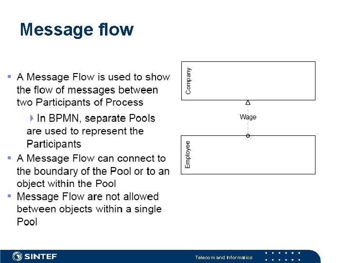 Message flow Telecom and Informatics Message flow Telecom and Informatics