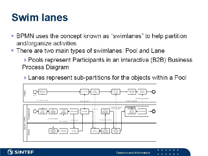 Swim lanes Telecom and Informatics 