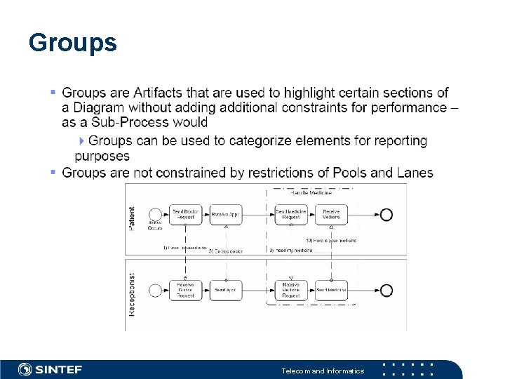 Groups Telecom and Informatics 