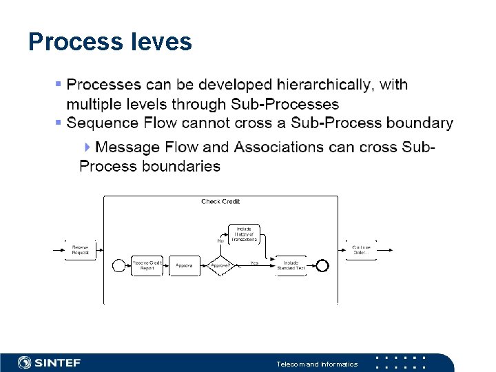 Process leves Telecom and Informatics Process leves Telecom and Informatics
