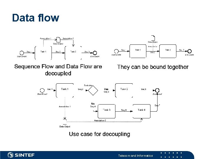 Data flow Telecom and Informatics Data flow Telecom and Informatics