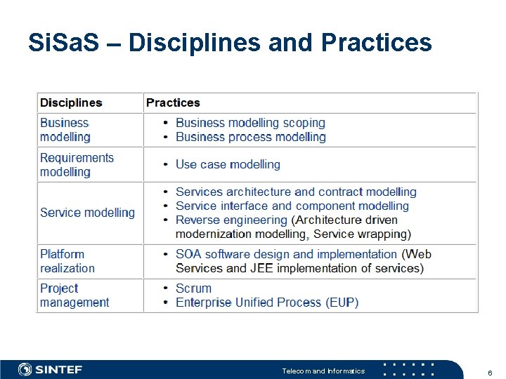 Si. Sa. S – Disciplines and Practices Telecom and Informatics 6 