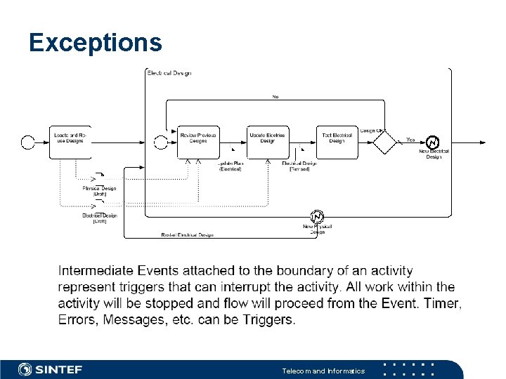 Exceptions Telecom and Informatics 