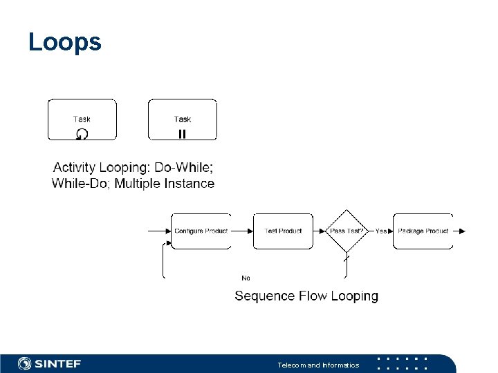 Loops Telecom and Informatics Loops Telecom and Informatics