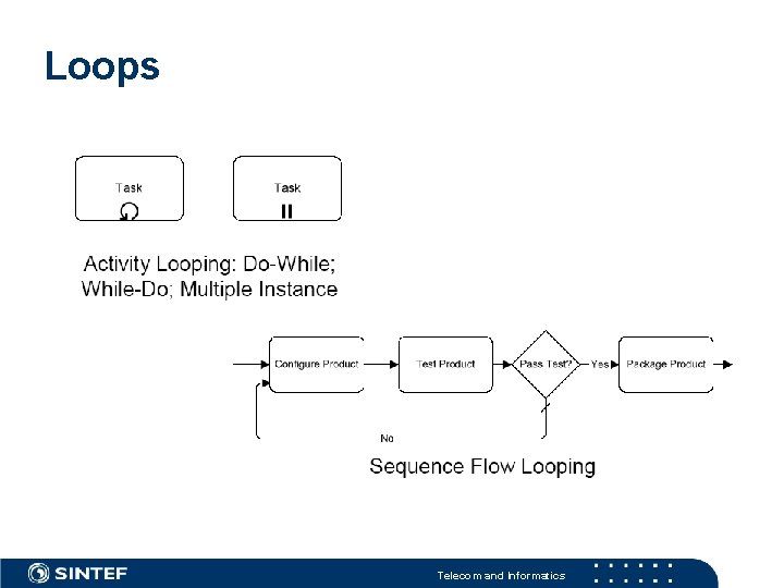 Loops Telecom and Informatics 