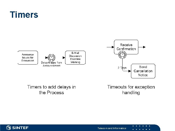 Timers Telecom and Informatics Timers Telecom and Informatics