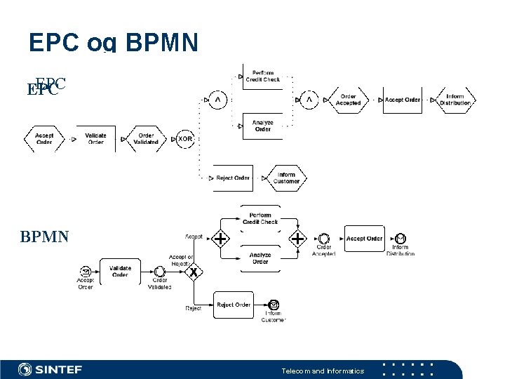 EPC og BPMN EPC BPMN Telecom and Informatics 