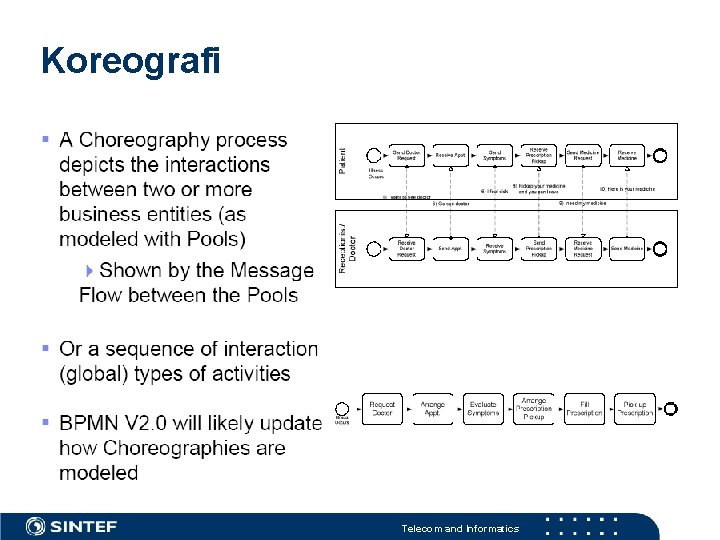 Koreografi Telecom and Informatics Koreografi Telecom and Informatics