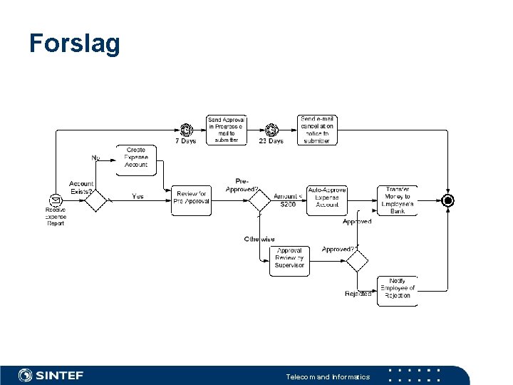 Forslag Telecom and Informatics 