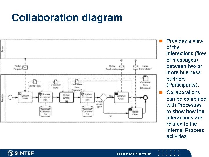 Collaboration diagram Provides a view of the interactions (flow of messages) between two or
