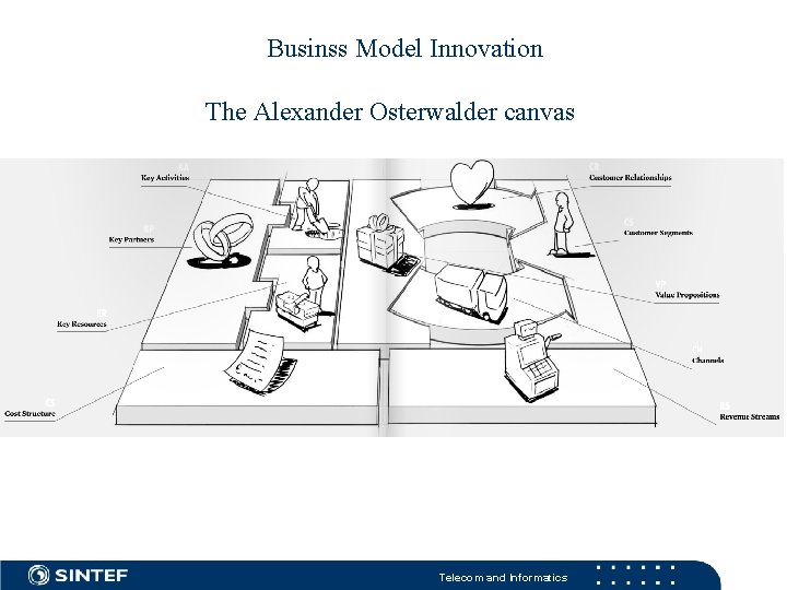 Businss Model Innovation The Alexander Osterwalder canvas Telecom and Informatics 