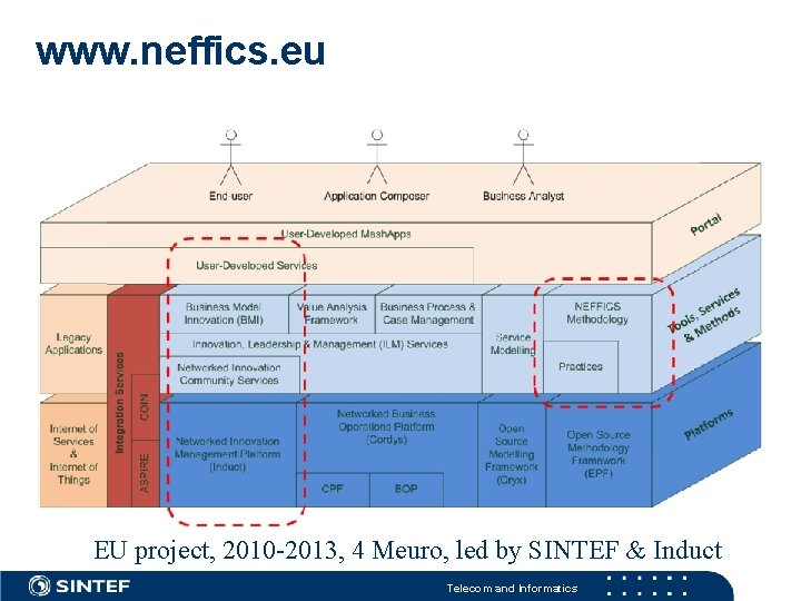 www. neffics. eu EU project, 2010 -2013, 4 Meuro, led by SINTEF & Induct