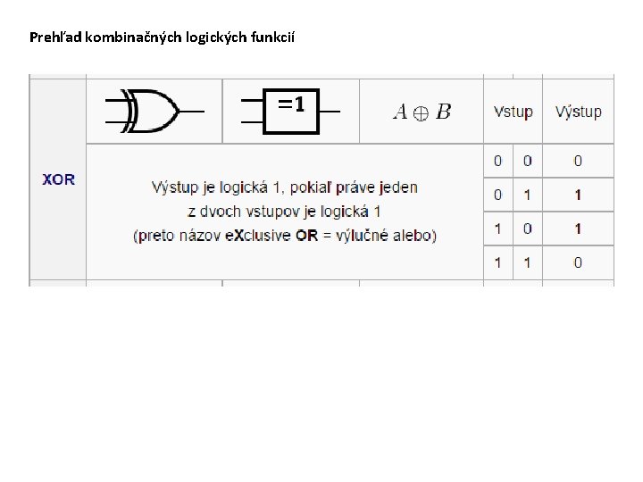 Prehľad kombinačných logických funkcií 