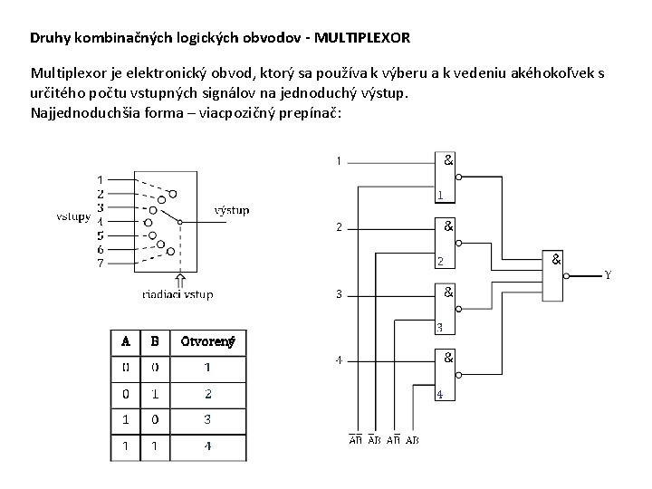 Druhy kombinačných logických obvodov - MULTIPLEXOR Multiplexor je elektronický obvod, ktorý sa používa k