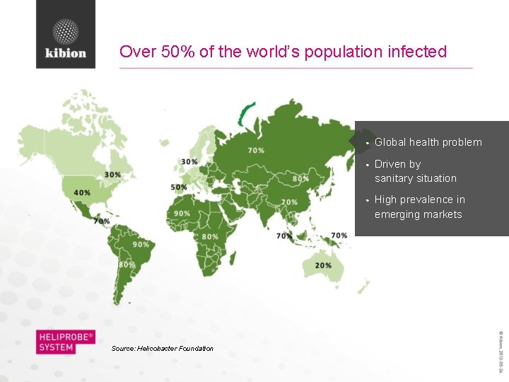 Over 50% of the world’s population infected • Global health problem • Driven by