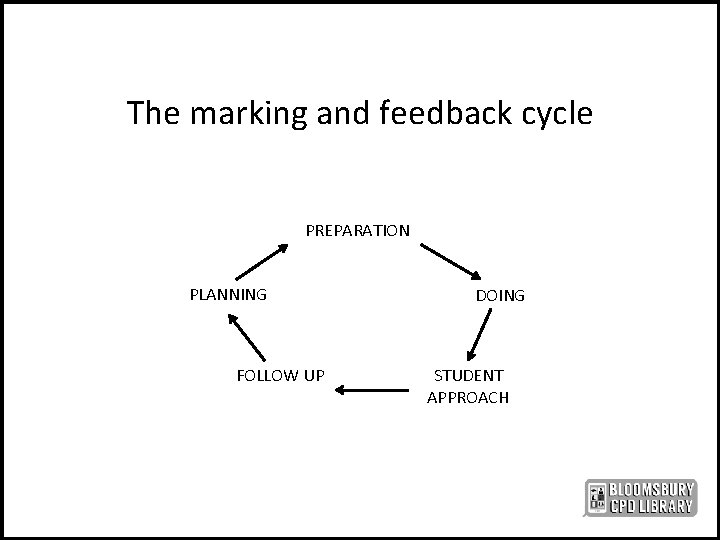 The marking and feedback cycle PREPARATION PLANNING FOLLOW UP DOING STUDENT APPROACH 