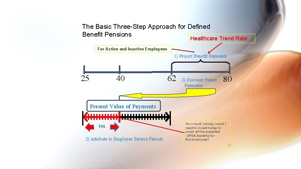 The Basic Three-Step Approach for Defined Benefit Pensions Healthcare Trend Rate For Active and