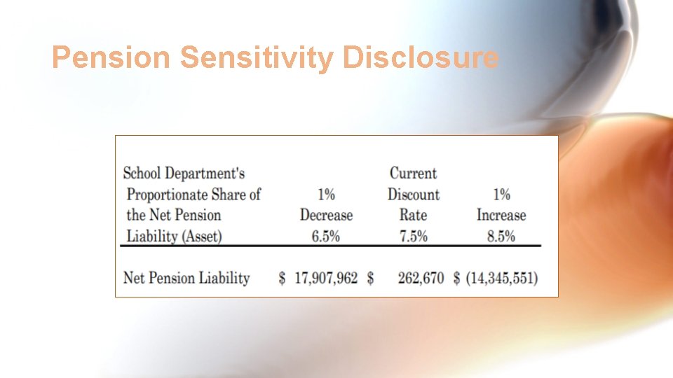 Pension Sensitivity Disclosure 