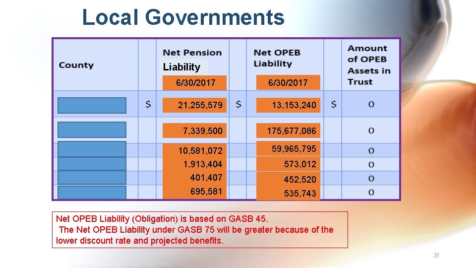 Local Governments Liability 6/30/2017 21, 255, 579 13, 153, 240 7, 339, 500 175,