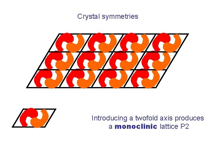 Crystal symmetries Introducing a twofold axis produces a monoclinic lattice P 2 