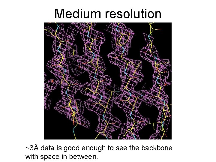 Medium resolution ~3Å data is good enough to see the backbone with space in