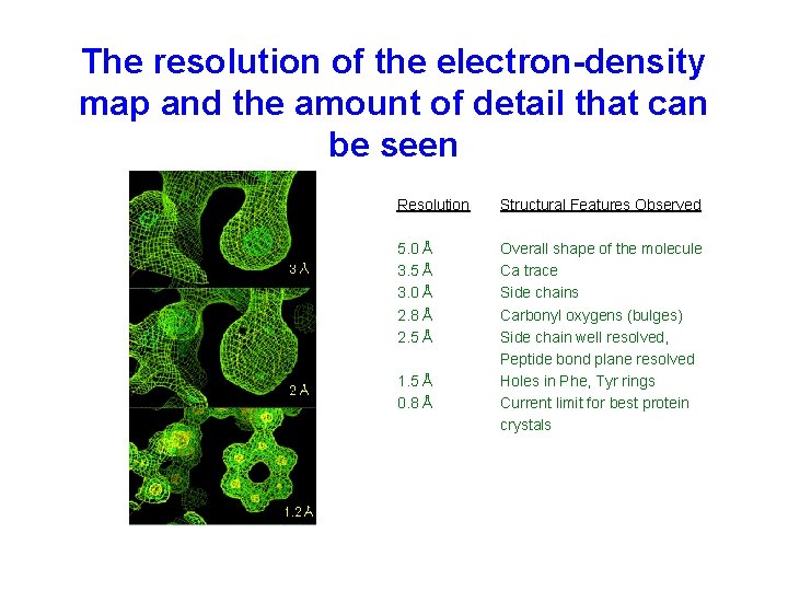 The resolution of the electron-density map and the amount of detail that can be