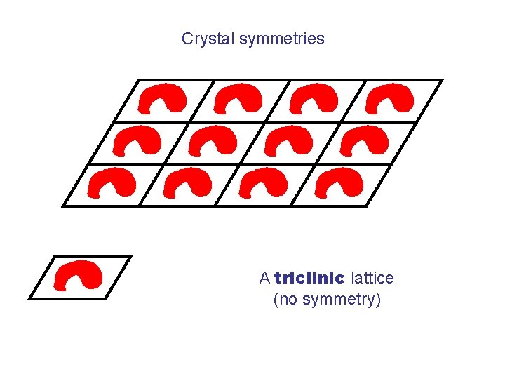 Crystal symmetries A triclinic lattice (no symmetry) 