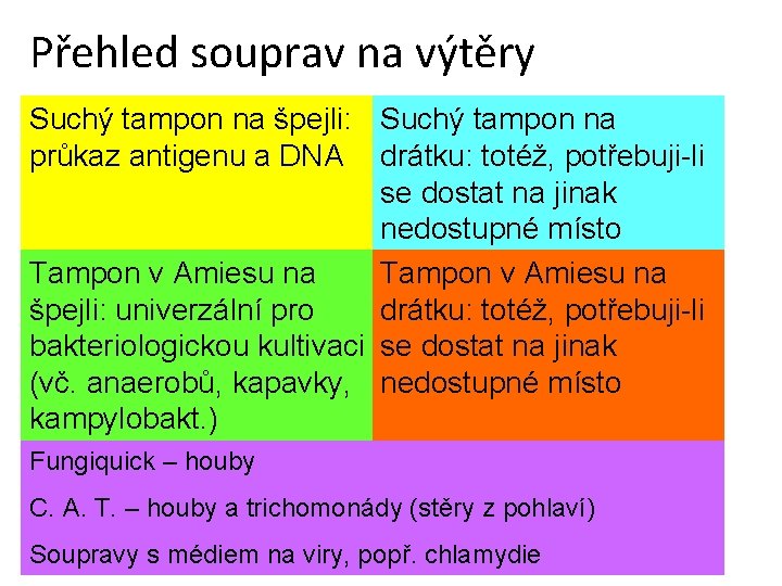 Přehled souprav na výtěry Suchý tampon na špejli: Suchý tampon na průkaz antigenu a