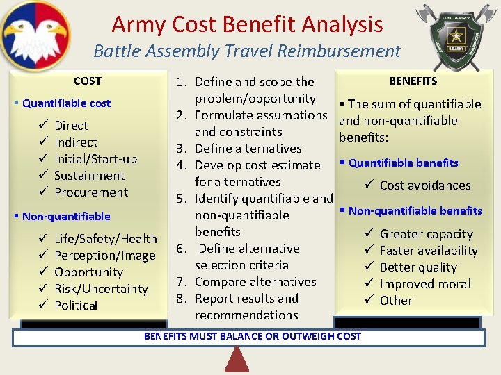 Army Cost Benefit Analysis Battle Assembly Travel Reimbursement COST § Quantifiable cost ü ü
