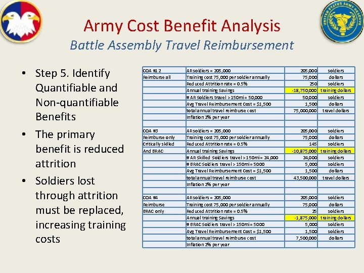 Army Cost Benefit Analysis Battle Assembly Travel Reimbursement • Step 5. Identify Quantifiable and