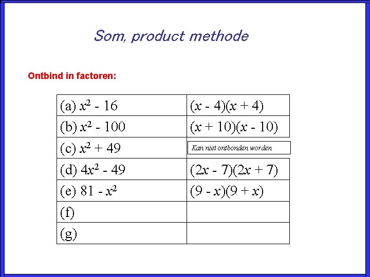 Som, product methode Ontbind in factoren: (a) x 2 - 16 (b) x 2