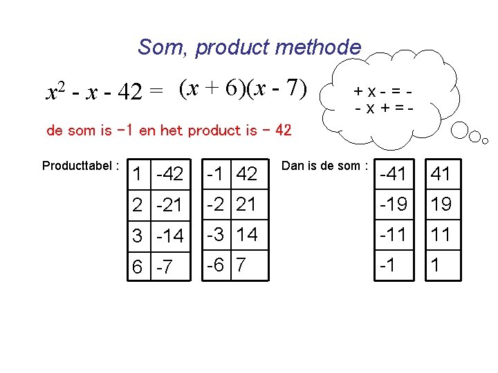 Som, product methode x 2 - x - 42 = (x + 6)(x -