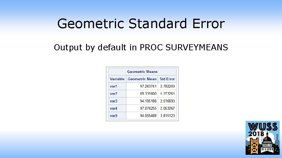 Geometric Standard Error Output by default in PROC SURVEYMEANS 