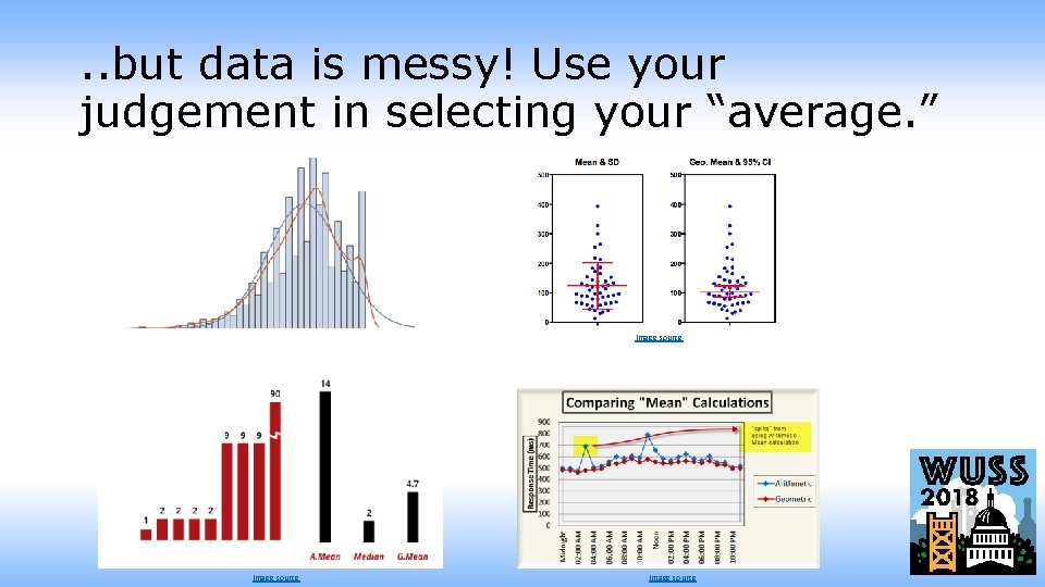 . . but data is messy! Use your judgement in selecting your “average. ”